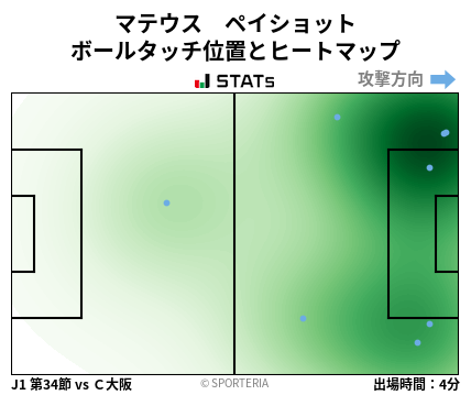 ヒートマップ - マテウス　ペイショット