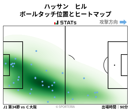 ヒートマップ - ハッサン　ヒル