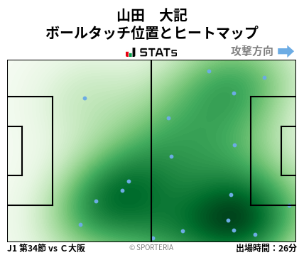 ヒートマップ - 山田　大記