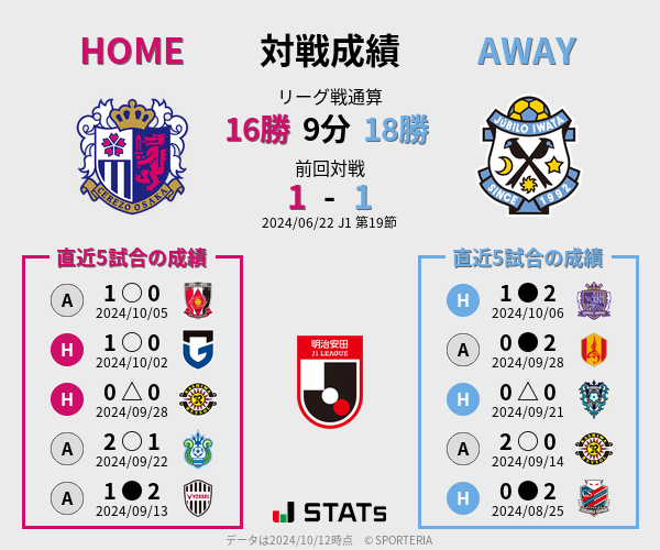 前節までの対戦成績