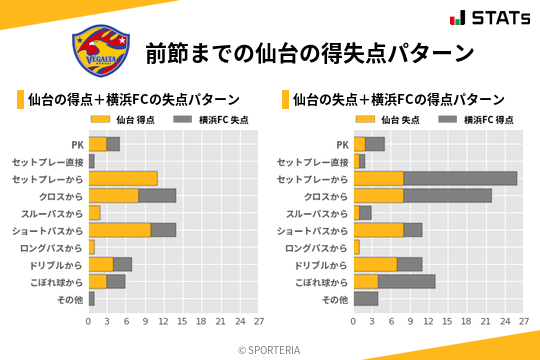 得失点パターン