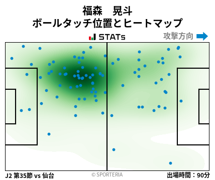 ヒートマップ - 福森　晃斗