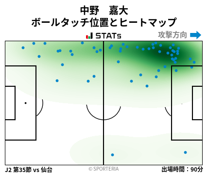 ヒートマップ - 中野　嘉大
