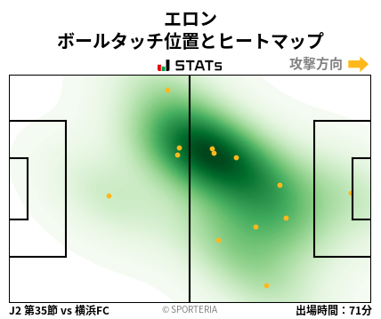 ヒートマップ - エロン