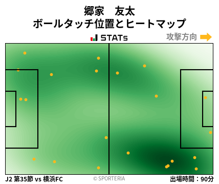 ヒートマップ - 郷家　友太