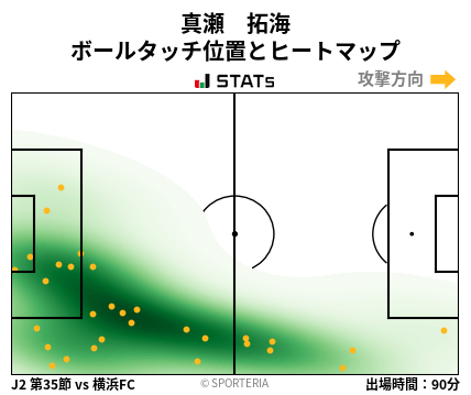 ヒートマップ - 真瀬　拓海