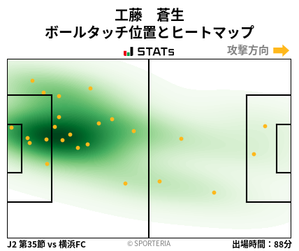 ヒートマップ - 工藤　蒼生