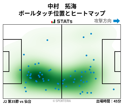 ヒートマップ - 中村　拓海