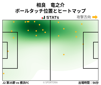 ヒートマップ - 相良　竜之介