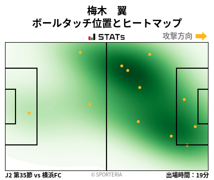 ヒートマップ - 梅木　翼