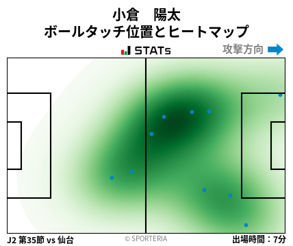 ヒートマップ - 小倉　陽太