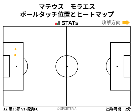 ヒートマップ - マテウス　モラエス