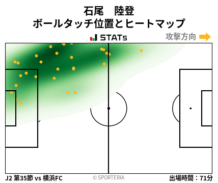 ヒートマップ - 石尾　陸登