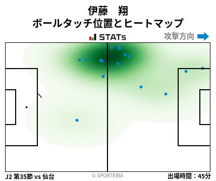 ヒートマップ - 伊藤　翔