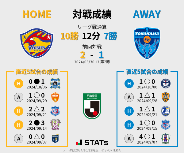 前節までの対戦成績