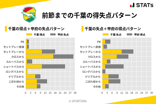 得失点パターン