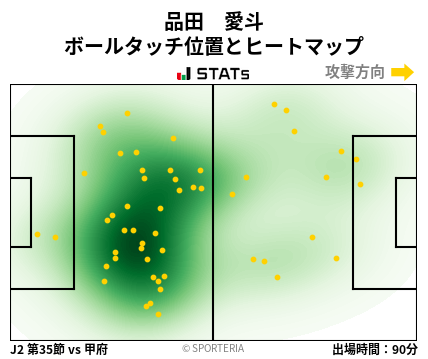 ヒートマップ - 品田　愛斗