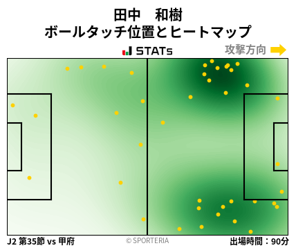 ヒートマップ - 田中　和樹