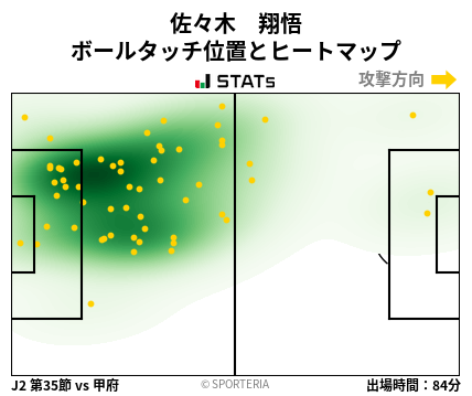 ヒートマップ - 佐々木　翔悟