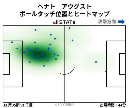 ヒートマップ - ヘナト　アウグスト