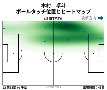 ヒートマップ - 木村　卓斗
