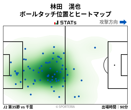 ヒートマップ - 林田　滉也
