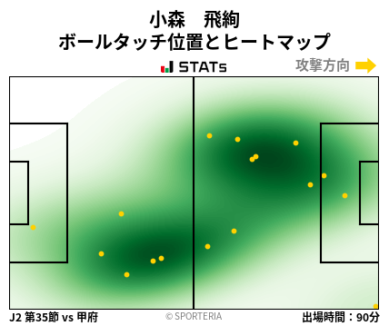 ヒートマップ - 小森　飛絢