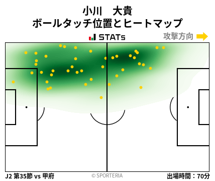 ヒートマップ - 小川　大貴