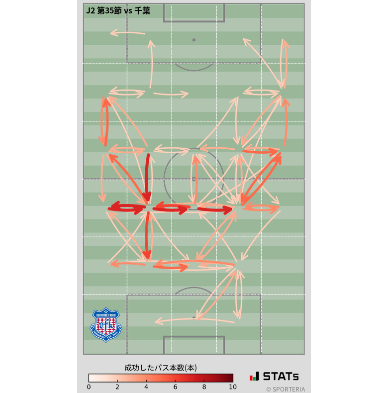 エリア間パス図