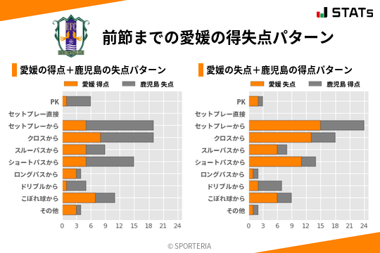 得失点パターン