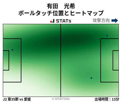 ヒートマップ - 有田　光希