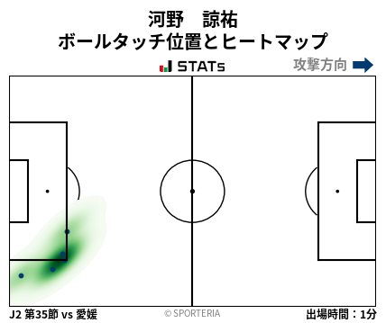 ヒートマップ - 河野　諒祐