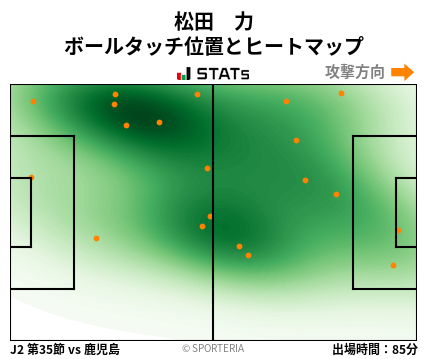 ヒートマップ - 松田　力