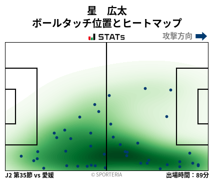 ヒートマップ - 星　広太