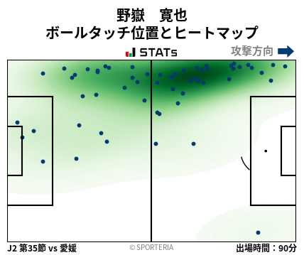 ヒートマップ - 野嶽　寛也