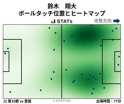 ヒートマップ - 鈴木　翔大