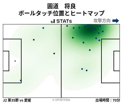 ヒートマップ - 圓道　将良