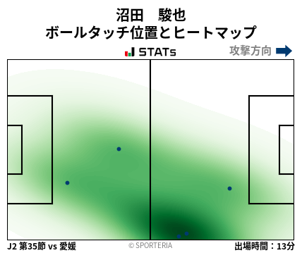 ヒートマップ - 沼田　駿也