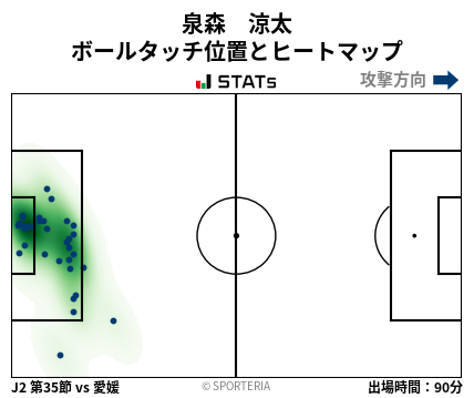 ヒートマップ - 泉森　涼太
