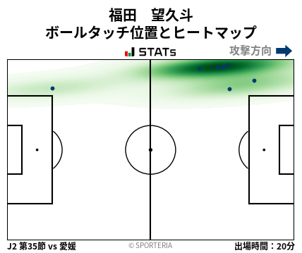 ヒートマップ - 福田　望久斗
