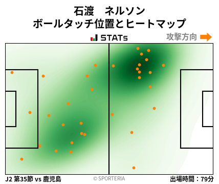 ヒートマップ - 石渡　ネルソン