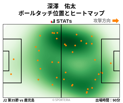 ヒートマップ - 深澤　佑太