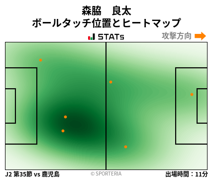 ヒートマップ - 森脇　良太