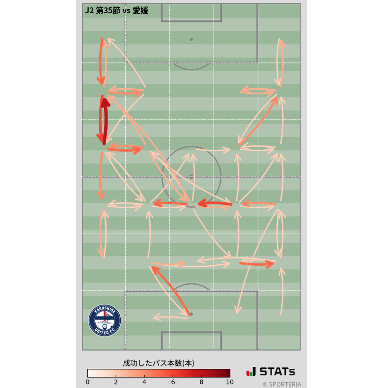 エリア間パス図