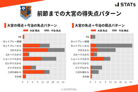 得失点パターン