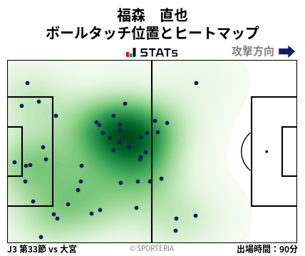 ヒートマップ - 福森　直也