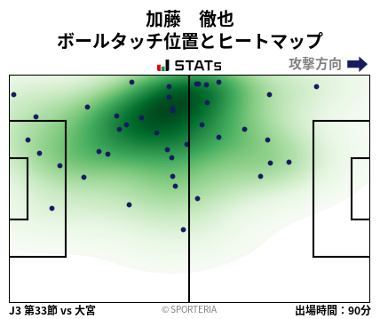 ヒートマップ - 加藤　徹也