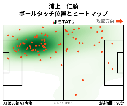 ヒートマップ - 浦上　仁騎