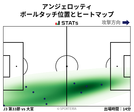 ヒートマップ - アンジェロッティ