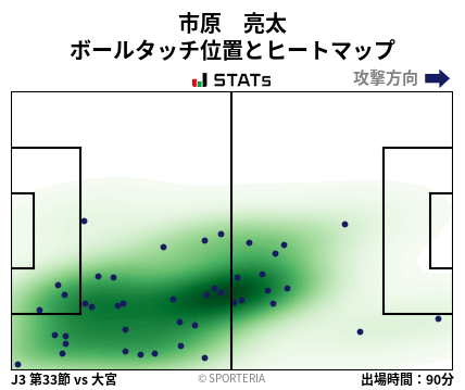 ヒートマップ - 市原　亮太